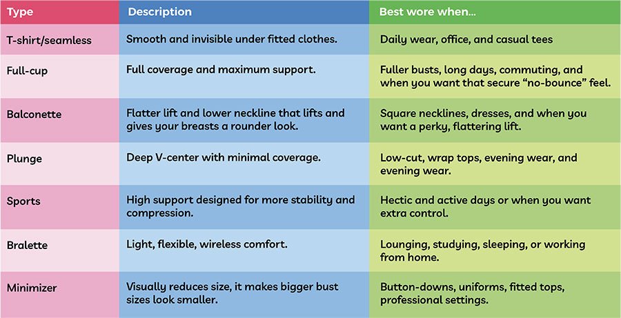 bra styles